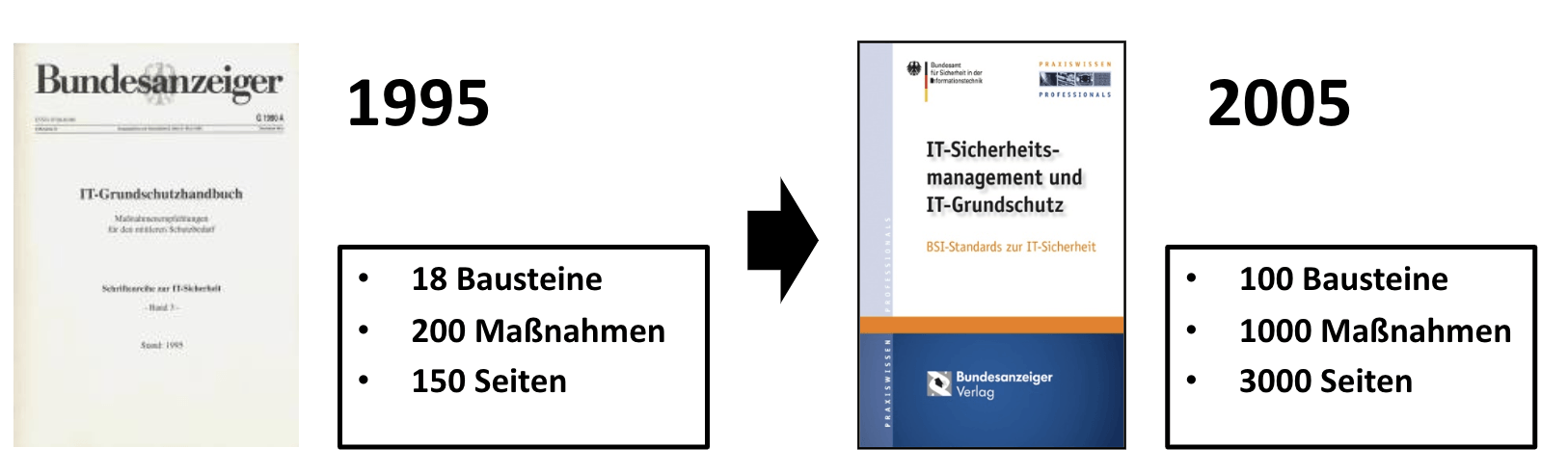 Safer Internet Day - Datenschutz erfordert Wissen über Datensicherheit